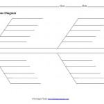 Fishbone Diagram