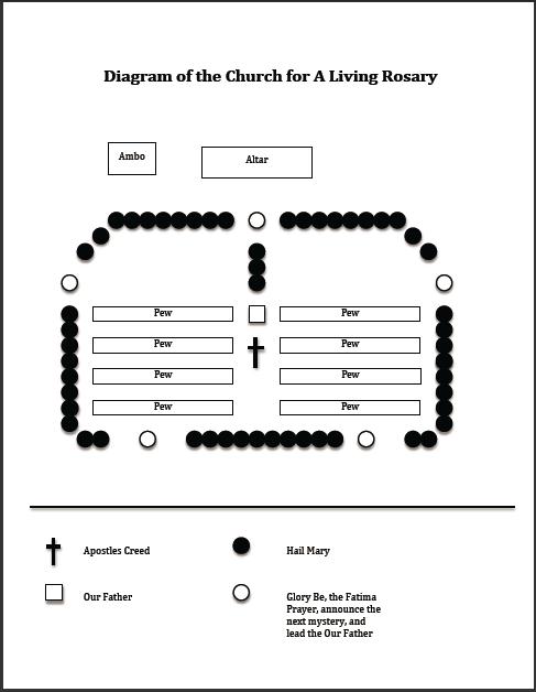 Living Rosary Diagram
