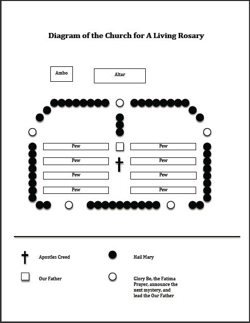 The Living Rosary for Children | The Religion Teacher | Catholic