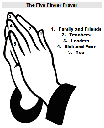 The Five Finger Prayer Method For Kids The Religion Teacher Catholic Religious Education