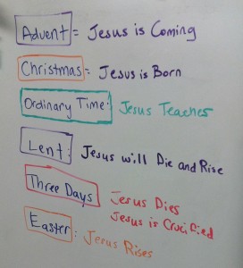 Catholic Liturgical Year Chart