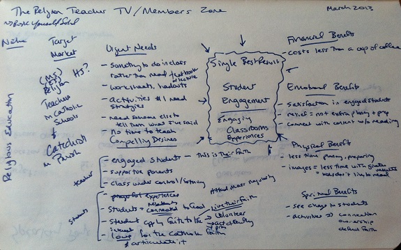 The Religion Teacher Membership Site Brainstorming