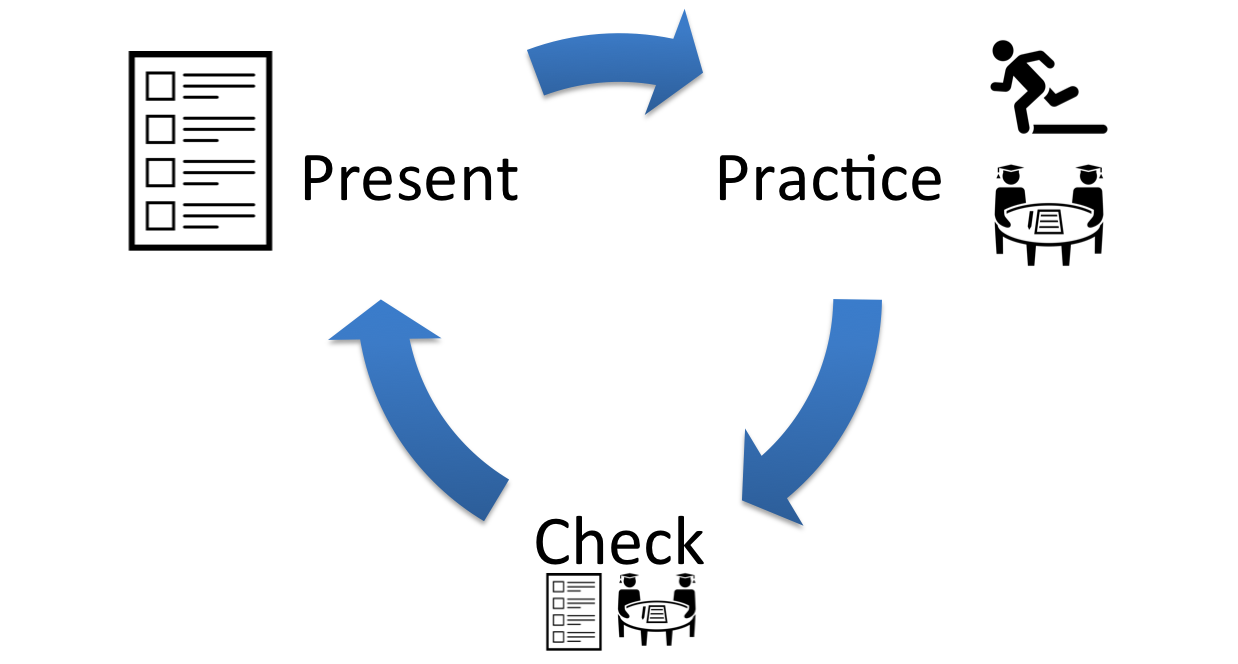 classroom-engagement-process